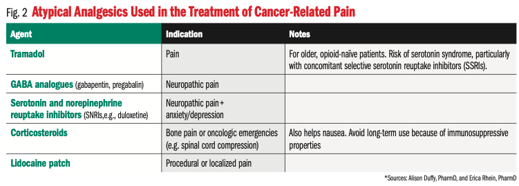 Atypical Analgesics Used in the Treatment of Cancer-Related Pain