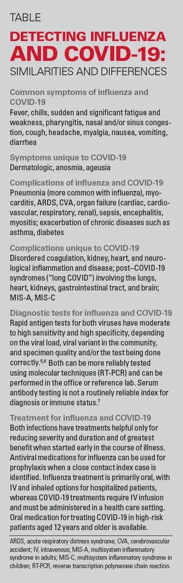 Table. Detecting influenza and COVID-19: Similarities and differences