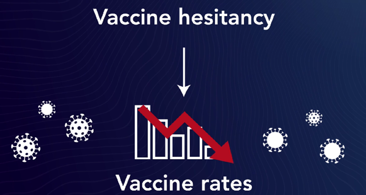 Addressing Vaccine Hesitancy with Patients