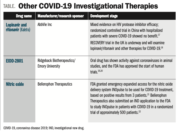 Other COVID-19 Investigational Therapies