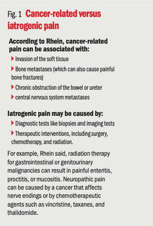 Cancer-related versus iatrogenic pain
