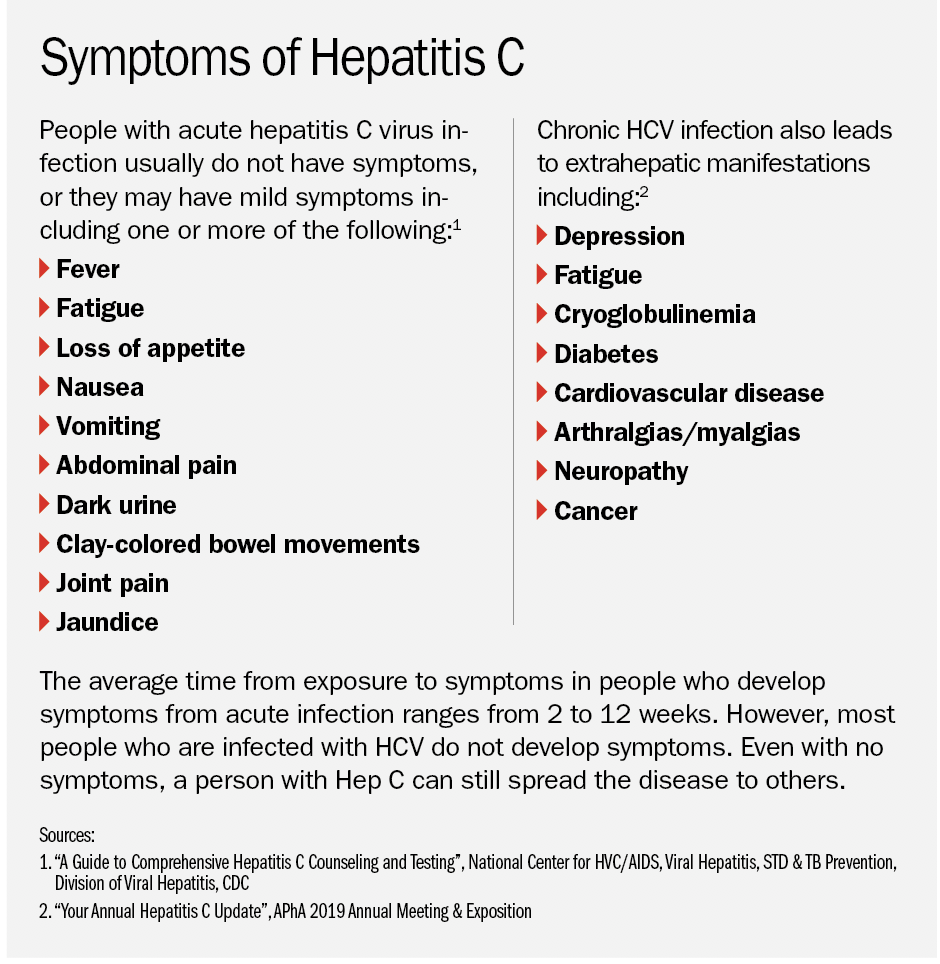 Symptoms of Hep C