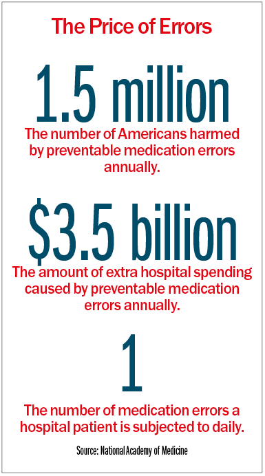 The price of medication errors in dollar amounts