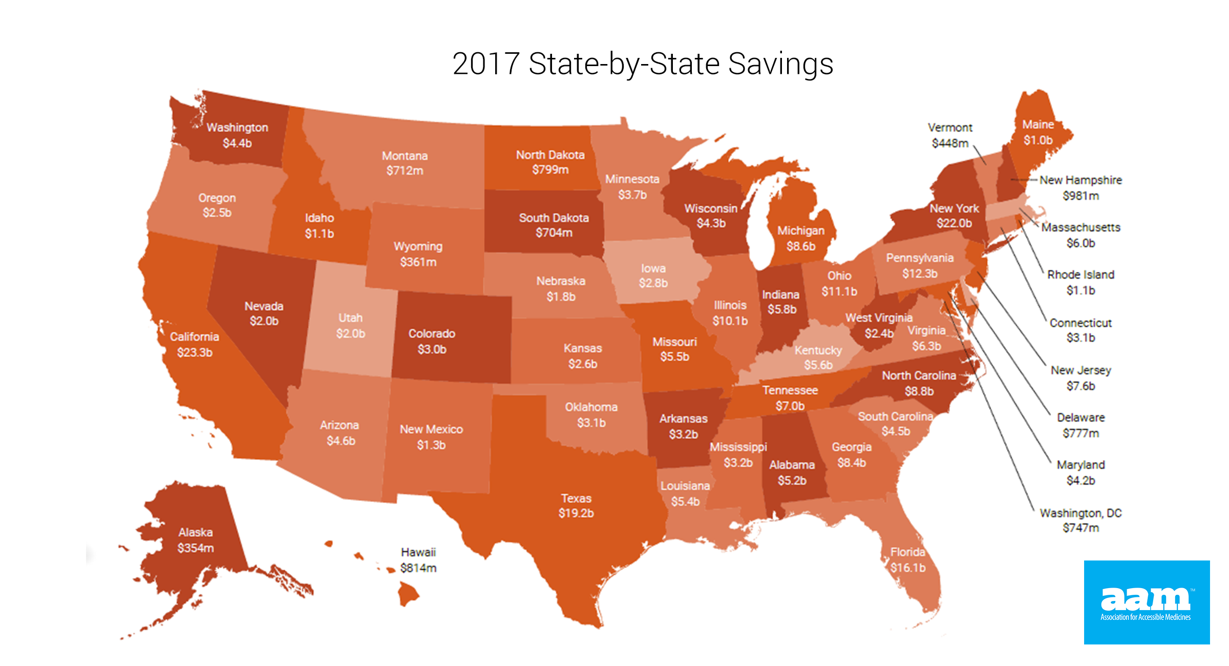State-by-State Generics Savings