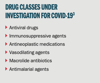 Drug Classes Under Investigation for COVID-19
