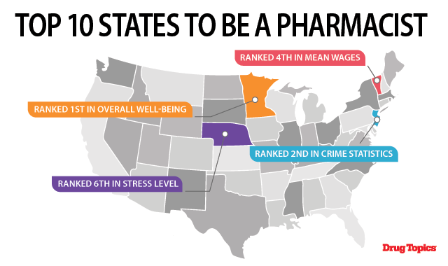 Top 10 States to Be a Pharmacist