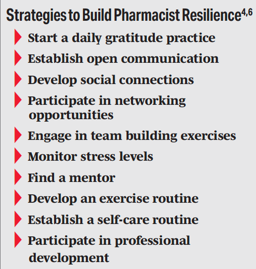 Strategies to Build Pharmacist Resilience
