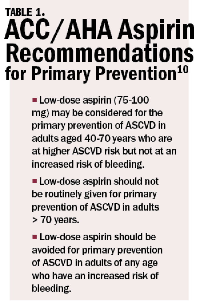 Table 1. ACC/AHA Aspirin Recommendations for Primary Prevention