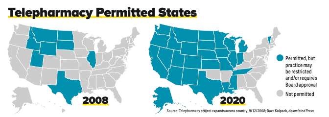 Telepharmacy Permitted States