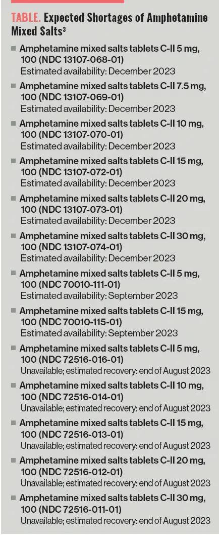 Table. Expected Shortages of Amphetamine Mixed Salts3