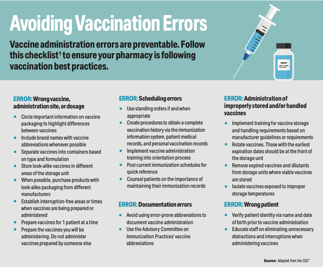 Avoiding Vaccination Errors
