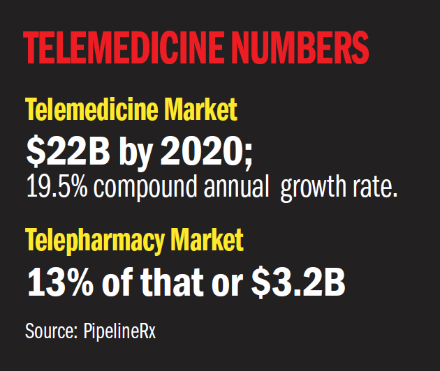 Telemedicine Numbers 
