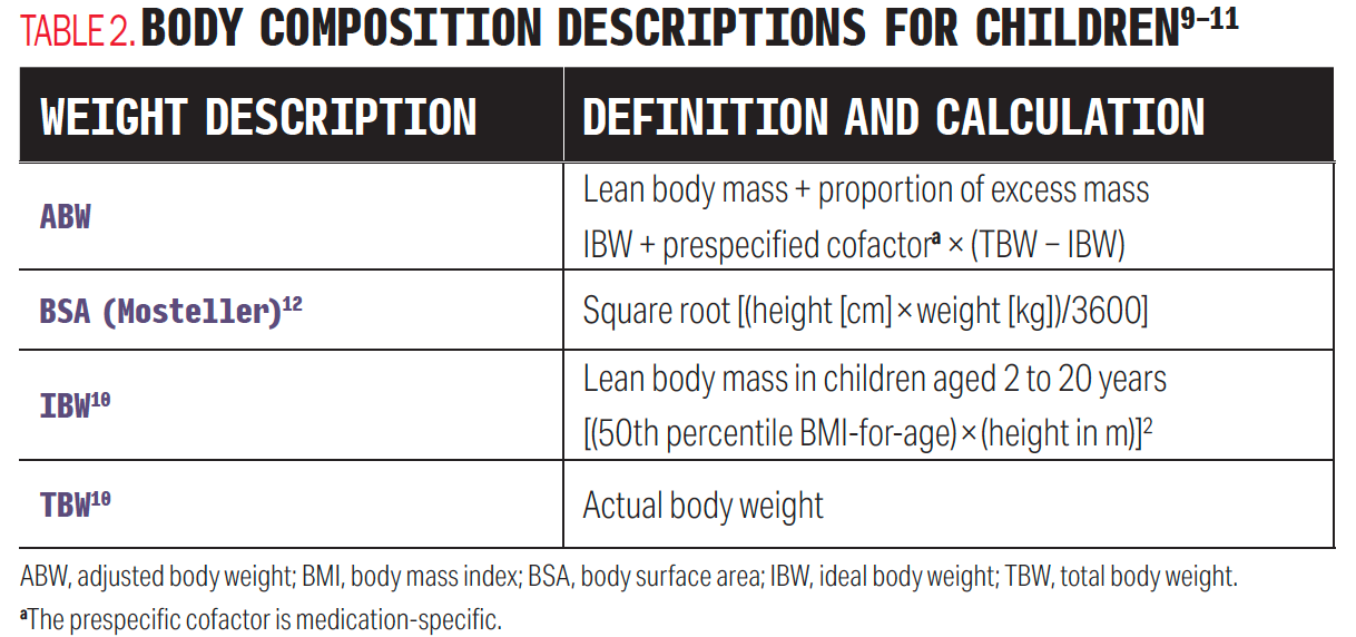 Table 2. Body Composition Descriptions for Children 