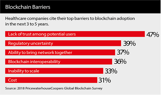 Blockchain Barriers