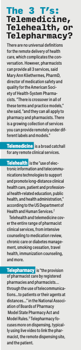 The 3 T's: Telemedicine, Telehealth, or Telepharmacy?